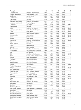 archivosdelaiglesiacatolicaenespañas.pdf