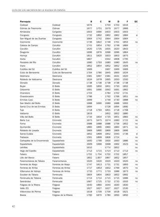 archivosdelaiglesiacatolicaenespañas.pdf