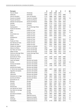 archivosdelaiglesiacatolicaenespañas.pdf