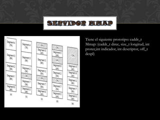Tiene el siguiente prototipo: caddr_t
Mmap: (caddr_t direc, size_t longitud, int
protec,int indicador, int descriptor, off_t
despl)
 