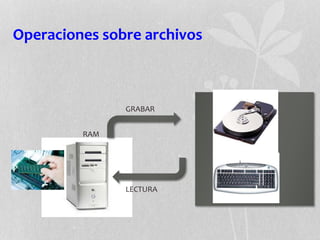 Operaciones sobre archivos
RAM
GRABAR
LECTURA