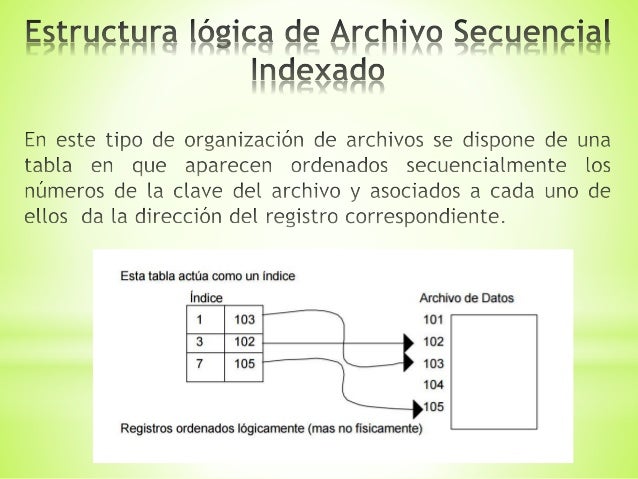 Archivos Secuenciales Indexados