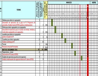 Diagrama de Gantt