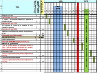 Diagrama de Gantt