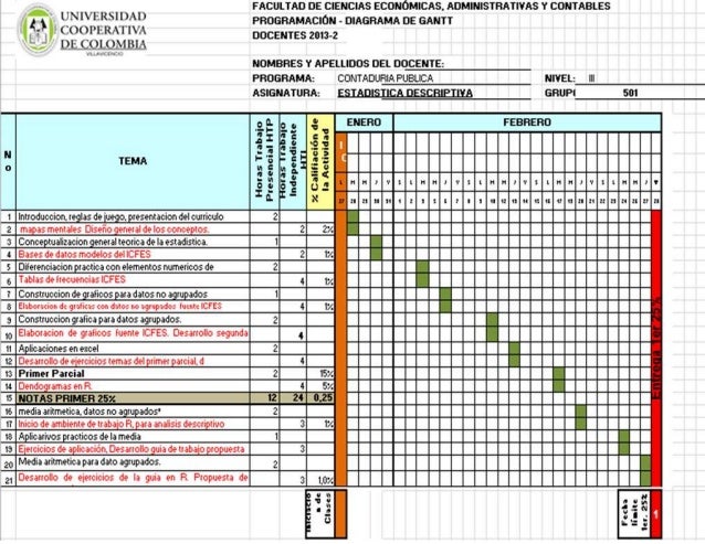 Diagrama de Gantt