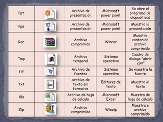 ICO: archivo de gráfico de ícono. Es utilizado por Windows para lanzar una aplicación con un clic sobre el mismo.