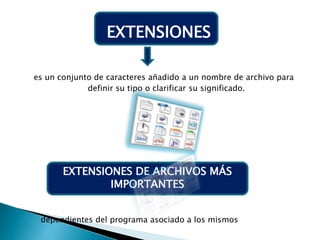 es un conjunto de caracteres añadido a un nombre de archivo para
definir su tipo o clarificar su significado.
EXTENSIONES
EXTENSIONES DE ARCHIVOS MÁS
IMPORTANTES
dependientes del programa asociado a los mismos
 