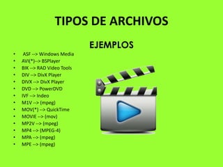 TIPOS DE ARCHIVOS
                              EJEMPLOS
•    ASF --> Windows Media
•   AVI(*)--> BSPlayer
•   BIK --> RAD Video Tools
•   DIV --> DivX Player
•   DIVX --> DivX Player
•   DVD --> PowerDVD
•   IVF --> Indeo
•   M1V --> (mpeg)
•   MOV(*) --> QuickTime
•   MOVIE --> (mov)
•   MP2V --> (mpeg)
•   MP4 --> (MPEG-4)
•   MPA --> (mpeg)
•   MPE --> (mpeg)
 