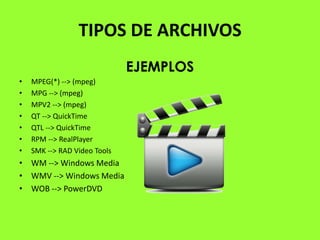TIPOS DE ARCHIVOS
                              EJEMPLOS
•   MPEG(*) --> (mpeg)
•   MPG --> (mpeg)
•   MPV2 --> (mpeg)
•   QT --> QuickTime
•   QTL --> QuickTime
•   RPM --> RealPlayer
•   SMK --> RAD Video Tools
• WM --> Windows Media
• WMV --> Windows Media
• WOB --> PowerDVD
 