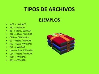 TIPOS DE ARCHIVOS
                             EJEMPLOS
•    ACE --> WinACE
•   ARJ --> WinARJ
•   BZ --> IZarc / WinRAR
•   BZ2 --> IZarc / WinRAR
•   CAB --> CAB Station
•   GZ --> IZarc / WinRAR
•   HA --> IZarc / WinRAR
•   ISO --> WinRAR
•   LHA --> IZarc / WinRAR
•   LZH --> IZarc / WinRAR
•   R00 --> WinRAR
•   R01 --> WinRAR
 