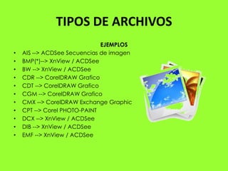 TIPOS DE ARCHIVOS
                              EJEMPLOS
•   AIS --> ACDSee Secuencias de imagen
•   BMP(*)--> XnView / ACDSee
•   BW --> XnView / ACDSee
•   CDR --> CorelDRAW Grafico
•   CDT --> CorelDRAW Grafico
•   CGM --> CorelDRAW Grafico
•   CMX --> CorelDRAW Exchange Graphic
•   CPT --> Corel PHOTO-PAINT
•   DCX --> XnView / ACDSee
•   DIB --> XnView / ACDSee
•   EMF --> XnView / ACDSee
 