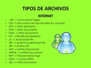 TIPOS DE ARCHIVOS
                            INTERNET
•    ASP --> Active Server Pages
•   CSS --> Documento de hoja de estilos en cascada
•   HTA --> HTML Aplicacion
•   HTM --> HTML Documento
•   HTML --> HTML Documento
•   HTT --> Plantilla de hipertexto
•   JS --> JScript Script File
•   JSE --> JScript Encoded Script File
•   JSP --> Archivo JSP
•   MHT --> MHTML Documento
•   MHTML --> MHTML Documento
•   PHP --> Personal Home Page
•   SHTM --> Archivo SHTM
•   URL --> HTML Documento
 