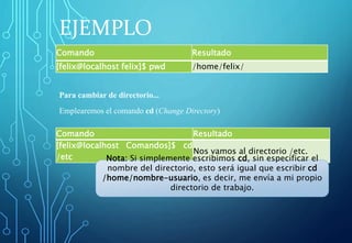 EJEMPLO
Comando Resultado
[felix@localhost felix]$ pwd /home/felix/
Para cambiar de directorio...
Emplearemos el comando cd (Change Directory)
Comando Resultado
[felix@localhost Comandos]$ cd
/etc
Nos vamos al directorio /etc.
Nota: Si simplemente escribimos cd, sin especificar el
nombre del directorio, esto será igual que escribir cd
/home/nombre-usuario, es decir, me envía a mi propio
directorio de trabajo.
 