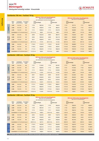 Büroregale
                         Stecksystem einseitig nutzbar · Kreuzstrebe



             Fachbreite 750 mm · Fachlast 70 kg
                                                                                   300 mm Tiefe mit Anschlagleiste
                                                                                           (gilt auch für Zusatzboden)                               300 mm Tiefe ohne Anschlagleiste
Büroregale




                                                                                                                                                            (gilt auch für Zusatzboden)
                                                                                     Der Deckboden hat keine Anschlagleiste.
                                  Höhe       Fachböden     für Ordner
                                                                                   Grundregal                            Anbauregal                   Grundregal                          Anbauregal
                                   mm      (Ordnerhöhen)      Stück

                                  1.800       5 (4 OH)         36         17700             104,76 €          17703              76,02 €    17718            97,71 €           17721              68,97 €
                 verzinkt




                                  2.000       6 (5 OH)         45         17706             118,95 €          17709              88,02 €    17724            110,14 €          17727              79,21 €

                                  2.300       7 (6 OH)         54         17712             135,85 €          17715             101,37 €    17730            125,28 €          17733              90,81 €

                                  Zusatzboden mit 4 Fachbodenträgern    11013-B-AL           9,82 €        11013-B-AL            9,82 €    11013-B            8,06 €          11013-B             8,06 €

                                  1.800       5 (4 OH)         36         36000             123,25 €          36003              88,41 €    36018            115,24 €          36021              80,40 €
             RAL 7035
             lichtgrau




                                  2.000       6 (5 OH)         45         36006             139,52 €          36009             102,11 €    36024            129,49 €          36027              92,08 €

                                  2.300       7 (6 OH)         54         36012             159,06 €          36015             117,45 €    36030            147,04 €          36033             105,42 €

                                  Zusatzboden mit 4 Fachbodenträgern    30013-B-AL          11,13 €        30013-B-AL            11,13 €   30013-B            9,12 €          30013-B             9,12 €
             Rahmen: enzianblau




                                  1.800       5 (4 OH)         36        17700-B            117,01 €         17703-B             82,18 €   17718-B           109,98 €         17721-B             75,15 €
               Böden: verzinkt




                                  2.000       6 (5 OH)         45        17706-B            132,00 €         17709-B             94,59 €   17724-B           123,22 €         17727-B             85,80 €

                                  2.300       7 (6 OH)         54        17712-B            150,26 €         17715-B            108,63 €   17730-B           139,72 €         17733-B             98,09 €

                                  Zusatzboden mit 4 Fachbodenträgern    11013-B-AL           9,82 €        11013-B-AL            9,82 €    11013-B            8,06 €          11013-B             8,06 €


             Fachbreite 1.000 mm · Fachlast 70 kg
                                                                                   300 mm Tiefe mit Anschlagleiste
                                                                                           (gilt auch für Zusatzboden)                              300 mm Tiefe ohne Anschlagleiste
                                                                                                                                                            (gilt auch für Zusatzboden)
                                                                                     Der Deckboden hat keine Anschlagleiste.

                                  Höhe       Fachböden     für Ordner
                                                                                   Grundregal                            Anbauregal                  Grundregal                           Anbauregal
                                   mm      (Ordnerhöhen)      Stück

                                  1.800       5 (4 OH)         48         17701             111,44 €          17704              82,70 €   17719             103,87 €          17722              75,15 €
                 verzinkt




                                  2.000       6 (5 OH)         60         17707             126,99 €          17710              96,06 €   17725             117,54 €          17728              86,62 €

                                  2.300       7 (6 OH)         72         17713             145,25 €          17716             110,78 €   17731             133,92 €          17734              99,45 €

                                  Zusatzboden mit 4 Fachbodenträgern    11433-B-AL          11,18 €        11433-B-AL            11,18 €   11433-B            9,30 €          11433-B             9,30 €

                                  1.800       5 (4 OH)         48         36001             130,02 €          36004              95,19 €   36019             121,03 €          36022              86,20 €
             RAL 7035
             lichtgrau




                                  2.000       6 (5 OH)         60         36007             147,69 €          36010             110,29 €   36025             136,45 €          36028              99,05 €

                                  2.300       7 (6 OH)         72         36013             168,65 €          36016             127,02 €   36031             155,16 €          36034             113,54 €

                                  Zusatzboden mit 4 Fachbodenträgern    31430-B-AL          12,52 €        31430-B-AL            12,52 €   31430-B           10,28 €          31430-B             10,28 €
             Rahmen: enzianblau




                                  1.800       5 (4 OH)         48        17701-B            123,68 €         17704-B             88,85 €   17719-B           116,16 €         17722-B             81,33 €
               Böden: verzinkt




                                  2.000       6 (5 OH)         60        17707-B            140,03 €         17710-B            102,62 €   17725-B           130,63 €         17728-B             93,21 €

                                  2.300       7 (6 OH)         72        17713-B            159,65 €         17716-B            118,02 €   17731-B           148,36 €         17734-B            106,73 €

                                  Zusatzboden mit 4 Fachbodenträgern    11433-B-AL          11,18 €        11433-B-AL            11,18 €   11433-B            9,30 €          11433-B             9,30 €


             Fachbreite 1.300 mm · Fachlast 70 kg
                                                                                   300 mm Tiefe mit Anschlagleiste
                                                                                           (gilt auch für Zusatzboden)                               300 mm Tiefe ohne Anschlagleiste
                                                                                                                                                            (gilt auch für Zusatzboden)
                                                                                     Der Deckboden hat keine Anschlagleiste.

                                  Höhe       Fachböden     für Ordner
                                                                                   Grundregal                            Anbauregal                   Grundregal                          Anbauregal
                                   mm      (Ordnerhöhen)      Stück

                                  1.800       5 (4 OH)         64         17702             130,07 €          17705             100,42 €    17720            120,32 €          17723              90,68 €
                 verzinkt




                                  2.000       6 (5 OH)         80         17708             149,10 €          17711             117,25 €    17726            136,91 €          17729             105,07 €

                                  2.300       7 (6 OH)         96         17714             173,27 €          17717             135,44 €    17732            156,21 €          17735             120,82 €

                                  Zusatzboden mit 4 Fachbodenträgern    11043-B-AL          14,66 €        11043-B-AL            14,66 €   11043-B           12,22 €          11043-B             12,22 €

                                  1.800       5 (4 OH)         64         36002             152,30 €          36005             116,57 €    36020            140,53 €          36023             104,79 €
             RAL 7035
             lichtgrau




                                  2.000       6 (5 OH)         80         36008             174,20 €          36011             135,88 €    36026            159,50 €          32029             121,17 €

                                  2.300       7 (6 OH)         96         36014             199,40 €          36017             156,85 €    36032            181,74 €          36035             139,19 €

                                  Zusatzboden mit 4 Fachbodenträgern    30043-B-AL          16,77 €        30043-B-AL            16,77 €   30043-B           13,82 €          30043-B             13,82 €
             Rahmen: enzianblau




                                  1.800       5 (4 OH)         64        17702-B            142,38 €         17705-B            106,64 €   17720-B           132,61 €         17723-B             96,87 €
               Böden: verzinkt




                                  2.000       6 (5 OH)         80        17708-B            162,21 €         17711-B            123,89 €   17726-B           150,01 €         17729-B            111,68 €

                                  2.300       7 (6 OH)         96        17714-B            185,32 €         17717-B            142,78 €   17732-B           170,67 €         17735-B            128,13 €

                                  Zusatzboden mit 4 Fachbodenträgern    11043-B-AL          14,66 €        11043-B-AL            14,66 €   11043-B           12,22 €          11043-B             12,22 €

                         Die Tabellen zeigen Bestellbeispiele. Weitere Abmessungen und Ausführungen auf Anfrage.


             12
 