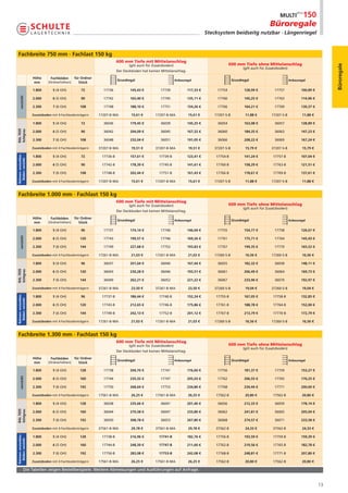 Büroregale
                                                                                                                             Stecksystem beidseitg nutzbar · Längenriegel



Fachbreite 750 mm · Fachlast 150 kg
                                                                      600 mm Tiefe mit Mittelanschlag
                                                                                                                                          600 mm Tiefe ohne Mittelanschlag




                                                                                                                                                                                                       Büroregale
                                                                             (gilt auch für Zusatzboden)
                                                                                                                                                  (gilt auch für Zusatzboden)
                                                                      Der Deckboden hat keinen Mittelanschlag.

                     Höhe       Fachböden     für Ordner
                                                                      Grundregal                           Anbauregal                       Grundregal                          Anbauregal
                     mm       (Ordnerhöhen)      Stück

                     1.800       5 (4 OH)         72         17736           145,43 €           17739             117,33 €        17754            128,99 €          17757             100,89 €
    verzinkt




                     2.000       6 (5 OH)         90         17742           165,40 €           17745             135,11 €        17760            145,25 €          17763             114,96 €

                     2.300       7 (6 OH)        108         17748           188,10 €           17751             154,26 €        17766            164,21 €          17769             130,37 €

                     Zusatzboden mit 4 Fachbodenträgern    17207-B-MA         15,61 €        17207-B-MA            15,61 €      17207-S-B          11,88 €         17207-S-B            11,88 €

                     1.800       5 (4 OH)         72         36036           179,45 €           36039             145,25 €        36054            163,08 €          36057             128,89 €
RAL 7035
lichtgrau




                     2.000       6 (5 OH)         90         36042           204,09 €           36045             167,32 €        36060            184,35 €          36063             147,23 €

                     2.300       7 (6 OH)        108         36048           232,04 €           36051             191,05 €        36066            208,22 €          36069             167,24 €

                     Zusatzboden mit 4 Fachbodenträgern    37207-B-MA         19,51 €        37207-B-MA            19,51 €      37207-S-B          15,79 €         37207-S-B            15,79 €
Rahmen: enzianblau




                     1.800       5 (4 OH)         72        17736-B          157,61 €          17739-B            123,41 €       17754-B           141,24 €         17757-B            107,04 €
  Böden: verzinkt




                     2.000       6 (5 OH)         90        17742-B          178,39 €          17745-B            141,61 €       17760-B           158,29 €         17763-B            121,51 €

                     2.300       7 (6 OH)        108        17748-B          202,44 €          17751-B            161,43 €       17766-B           178,61 €         17769-B            137,61 €

                     Zusatzboden mit 4 Fachbodenträgern    17207-B-MA         15,61 €        17207-B-MA            15,61 €      17207-S-B          11,88 €         17207-S-B            11,88 €


Fachbreite 1.000 mm · Fachlast 150 kg
                                                                      600 mm Tiefe mit Mittelanschlag
                                                                             (gilt auch für Zusatzboden)                                  600 mm Tiefe ohne Mittelanschlag
                                                                                                                                                  (gilt auch für Zusatzboden)
                                                                      Der Deckboden hat keinen Mittelanschlag.

                     Höhe       Fachböden     für Ordner
                                                                      Grundregal                           Anbauregal                       Grundregal                          Anbauregal
                     mm       (Ordnerhöhen)      Stück

                     1.800       5 (4 OH)         96         17737           174,14 €           17740             146,04 €        17755            154,77 €          17758             126,67 €
    verzinkt




                     2.000       6 (5 OH)        120         17743           199,57 €           17746             169,26 €        17761            175,71 €          17764             145,43 €

                     2.300       7 (6 OH)        144         17749           227,68 €           17752             193,83 €        17767            199,35 €          17770             165,52 €

                     Zusatzboden mit 4 Fachbodenträgern    17261-B-MA         21,03 €        17261-B-MA            21,03 €      17260-S-B          16,56 €         17260-S-B            16,56 €

                     1.800       5 (4 OH)         96         36037           201,64 €           36040             167,44 €        36055            182,32 €          36058             148,11 €
RAL 7035
lichtgrau




                     2.000       6 (5 OH)        120         36043           230,28 €           36046             193,51 €        36061            206,49 €          36064             169,73 €

                     2.300       7 (6 OH)        144         36049           262,21 €           36052             221,22 €        36067            233,96 €          36070             192,97 €

                     Zusatzboden mit 4 Fachbodenträgern    37261-B-MA         23,50 €        37261-B-MA            23,50 €      37260-S-B          19,04 €         37260-S-B            19,04 €
Rahmen: enzianblau




                     1.800       5 (4 OH)         96        17737-B          186,44 €          17740-B            152,24 €       17755-B           167,05 €         17758-B            132,85 €
  Böden: verzinkt




                     2.000       6 (5 OH)        120        17743-B          212,65 €          17746-B            175,86 €       17761-B           188,78 €         17764-B            152,00 €

                     2.300       7 (6 OH)        144        17749-B          242,13 €          17752-B            201,12 €       17767-B           213,79 €         17770-B            172,79 €

                     Zusatzboden mit 4 Fachbodenträgern    17261-B-MA         21,03 €        17261-B-MA            21,03 €      17260-S-B          16,56 €         17260-S-B            16,56 €


Fachbreite 1.300 mm · Fachlast 150 kg
                                                                      600 mm Tiefe mit Mittelanschlag
                                                                             (gilt auch für Zusatzboden)                                  600 mm Tiefe ohne Mittelanschlag
                                                                                                                                                  (gilt auch für Zusatzboden)
                                                                      Der Deckboden hat keinen Mittelanschlag.

                     Höhe       Fachböden     für Ordner
                                                                      Grundregal                           Anbauregal                       Grundregal                          Anbauregal
                     mm       (Ordnerhöhen)      Stück

                     1.800       5 (4 OH)        128         17738           204,70 €           17741             176,60 €        17756            181,37 €          17759             153,27 €
    verzinkt




                     2.000       6 (5 OH)        160         17744           235,32 €           17747             205,03 €        17762            206,55 €          17765             176,25 €

                     2.300       7 (6 OH)        192         17750           268,64 €           17753             234,80 €        17768            234,44 €          17771             200,60 €

                     Zusatzboden mit 4 Fachbodenträgern    17561-B-MA         26,25 €        17561-B-MA            26,25 €       17562-B           20,80 €          17562-B             20,80 €

                     1.800       5 (4 OH)        128         36038           235,66 €           36041             201,46 €        36056            212,33 €          36059             178,14 €
RAL 7035
lichtgrau




                     2.000       6 (5 OH)        160         36044           270,58 €           36047             233,80 €        36062            241,81 €          36065             205,04 €

                     2.300       7 (6 OH)        192         36050           308,78 €           36053             267,80 €        36068            274,57 €          36071             233,58 €

                     Zusatzboden mit 4 Fachbodenträgern    37561-B-MA         29,78 €        37561-B-MA            29,78 €       37562-B           24,33 €          37562-B             24,33 €
Rahmen: enzianblau




                     1.800       5 (4 OH)        128        17738-B          216,96 €          17741-B            182,76 €       17756-B           193,59 €         17759-B            159,39 €
  Böden: verzinkt




                     2.000       6 (5 OH)        160        17744-B          248,39 €          17747-B            211,60 €       17762-B           219,56 €         17765-B            182,78 €

                     2.300       7 (6 OH)        192        17750-B          283,08 €          17753-B            242,08 €       17768-B           248,81 €         17771-B            207,80 €

                     Zusatzboden mit 4 Fachbodenträgern    17561-B-MA         26,25 €        17561-B-MA            26,25 €       17562-B           20,80 €          17562-B             20,80 €

            Die Tabellen zeigen Bestellbeispiele. Weitere Abmessungen und Ausführungen auf Anfrage.


                                                                                                                                                                                                  13
 