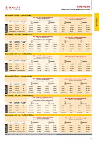 Büroregale
                                                                                                                            Stecksystem einseitig + beidseitig nutzbar



Fachbreite 750 mm · Fachlast 70 kg
                                                                    300 mm Tiefe mit Anschlagleiste
                                                                            (gilt auch für Zusatzboden)                                300 mm Tiefe ohne Anschlagleiste




                                                                                                                                                                                                     Büroregale
                                                                                                                                               (gilt auch für Zusatzboden)
                                                                      Der Deckboden hat keine Anschlagleiste.
                   Höhe       Fachböden     für Ordner
                                                                    Grundregal                            Anbauregal                    Grundregal                           Anbauregal
                   mm       (Ordnerhöhen)      Stück

                   1.800       5 (4 OH)         36        36000-S            123,25 €         36003-S             88,41 €    36018-S           115,24 €          36021-S             80,40 €
Rahmen: schwarz
Böden: lichtgrau




                   2.000       6 (5 OH)         45        36006-S            139,52 €         36009-S            102,11 €    36024-S           129,49 €          36027-S             92,08 €

                   2.300       7 (6 OH)         54        36012-S            159,06 €         36015-S            117,45 €    36030-S           147,04 €          36033-S             105,42 €

                   Zusatzboden mit 4 Fachbodenträgern    30013-B-AL          11,13 €        30013-B-AL            11,13 €    30013-B            9,12 €           30013-B              9,12 €


Fachbreite 1.000 mm · Fachlast 70 kg
                                                                    300 mm Tiefe mit Anschlagleiste
                                                                            (gilt auch für Zusatzboden)                                300 mm Tiefe ohne Anschlagleiste
                                                                                                                                              (gilt auch für Zusatzboden)
                                                                      Der Deckboden hat keine Anschlagleiste.

                   Höhe       Fachböden     für Ordner
                                                                    Grundregal                            Anbauregal                    Grundregal                           Anbauregal
                   mm       (Ordnerhöhen)      Stück

                   1.800       5 (4 OH)         48        36001-S            130,02 €         36004-S             95,19 €    36019-S           121,03 €          36022-S             86,20 €
Rahmen: schwarz
Böden: lichtgrau




                   2.000       6 (5 OH)         60        36007-S            147,69 €         36010-S            110,29 €    36025-S           136,45 €          36028-S             99,05 €

                   2.300       7 (6 OH)         72        36013-S            168,65 €         36016-S            127,02 €    36031-S           155,16 €          36034-S            113,54 €

                   Zusatzboden mit 4 Fachbodenträgern    31430-B-AL          12,52 €        31430-B-AL            12,52 €    31430-B            10,28 €          31430-B             10,28 €


Fachbreite 1.300 mm · Fachlast 70 kg
                                                                    300 mm Tiefe mit Anschlagleiste
                                                                            (gilt auch für Zusatzboden)                                300 mm Tiefe ohne Anschlagleiste
                                                                                                                                               (gilt auch für Zusatzboden)
                                                                      Der Deckboden hat keine Anschlagleiste.

                   Höhe       Fachböden     für Ordner
                                                                    Grundregal                            Anbauregal                    Grundregal                           Anbauregal
                   mm       (Ordnerhöhen)      Stück

                   1.800       5 (4 OH)         64        36002-S            152,30 €         36005-S            116,57 €    36020-S           140,53 €          36023-S             104,79 €
Rahmen: schwarz
Böden: lichtgrau




                   2.000       6 (5 OH)         80        36008-S            174,20 €         36011-S            135,88 €    36026-S           159,50 €          32029-S             121,17 €

                   2.300       7 (6 OH)         96        36014-S            199,40 €         36017-S            156,85 €    36032-S           181,74 €          36035-S             139,19 €

                   Zusatzboden mit 4 Fachbodenträgern    30043-B-AL          16,77 €        30043-B-AL            16,77 €    30043-B            13,82 €          30043-B             13,82 €




Fachbreite 750 mm · Fachlast 150 kg
                                                                    600 mm Tiefe mit Mittelanschlag
                                                                            (gilt auch für Zusatzboden)                            600 mm Tiefe ohne Mittelanschlag
                                                                                                                                              (gilt auch für Zusatzboden)
                                                                    Der Deckboden hat keinen Mittelanschlag.

                   Höhe       Fachböden     für Ordner
                                                                    Grundregal                            Anbauregal                    Grundregal                           Anbauregal
                   mm       (Ordnerhöhen)      Stück

                   1.800       5 (4 OH)         72        36036-S            179,45 €         36039-S            145,25 €    36054-S           163,08 €         36057-S             128,89 €
Rahmen: schwarz
Böden: lichtgrau




                   2.000       6 (5 OH)         90        36042-S            204,09 €         36045-S            167,32 €    36060-S           184,35 €         36063-S             147,23 €

                   2.300       7 (6 OH)        108        36048-S            232,04 €         36051-S            191,05 €    36066-S           208,22 €         36069-S             167,24 €

                   Zusatzboden mit 4 Fachbodenträgern    37207-B-MA          19,51 €        37207-B-MA            19,51 €   37207-S-B          15,79 €         37207-S-B             15,79 €


Fachbreite 1.000 mm · Fachlast 150 kg
                                                                    600 mm Tiefe mit Mittelanschlag
                                                                            (gilt auch für Zusatzboden)                            600 mm Tiefe ohne Mittelanschlag
                                                                                                                                              (gilt auch für Zusatzboden)
                                                                    Der Deckboden hat keinen Mittelanschlag.

                   Höhe       Fachböden     für Ordner
                                                                    Grundregal                            Anbauregal                    Grundregal                           Anbauregal
                   mm       (Ordnerhöhen)      Stück

                   1.800       5 (4 OH)         96        36037-S            201,64 €         36040-S            167,44 €    36055-S           182,32 €         36058-S             148,11 €
Rahmen: schwarz
Böden: lichtgrau




                   2.000       6 (5 OH)        120        36043-S            230,28 €         36046-S            193,51 €    36061-S           206,49 €         36064-S             169,73 €

                   2.300       7 (6 OH)        144        36049-S            262,21 €         36052-S            221,22 €    36067-S           233,96 €         36070-S             192,97 €

                   Zusatzboden mit 4 Fachbodenträgern    37261-B-MA          23,50 €        37261-B-MA            23,50 €   37260-S-B          19,04 €         37260-S-B             19,04 €


Fachbreite 1.300 mm · Fachlast 150 kg
                                                                    600 mm Tiefe mit Mittelanschlag
                                                                            (gilt auch für Zusatzboden)                            600 mm Tiefe ohne Mittelanschlag
                                                                                                                                              (gilt auch für Zusatzboden)
                                                                    Der Deckboden hat keinen Mittelanschlag.

                   Höhe       Fachböden     für Ordner
                                                                    Grundregal                            Anbauregal                    Grundregal                           Anbauregal
                   mm       (Ordnerhöhen)      Stück

                   1.800       5 (4 OH)        128        36038-S            235,66 €         36041-S            201,46 €    36056-S           212,33 €         36059-S             178,14 €
Rahmen: schwarz
Böden: lichtgrau




                   2.000       6 (5 OH)        160        36044-S            270,58 €         36047-S            233,80 €    36062-S           241,81 €         36065-S             205,04 €

                   2.300       7 (6 OH)        192        36050-S            308,78 €         36053-S            267,80 €    36068-S           274,57 €         36071-S             233,58 €

                   Zusatzboden mit 4 Fachbodenträgern    37561-B-MA          29,78 €        37561-B-MA            29,78 €    37562-B           24,33 €          37562-B              24,33 €

          Die Tabellen zeigen Bestellbeispiele. Weitere Abmessungen und Ausführungen auf Anfrage.


                                                                                                                                                                                                15
 