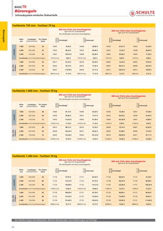 Büroregale
                          Schraubsystem einfache Ordnertiefe



             Fachbreite 750 mm · Fachlast 70 kg
                                                                             300 mm Tiefe mit Anschlagleiste
                                                                                                                                            300 mm Tiefe ohne Anschlagleiste
Büroregale




                                                                                   (gilt auch für Zusatzboden)
                                                                                                                                                   (gilt auch für Zusatzboden)
                                                                             Der Deckboden hat keine Anschlagleiste.


                             Höhe       Fachböden     für Ordner
                                                                             Grundregal                          Anbauregal                  Grundregal                          Anbauregal
                              mm      (Ordnerhöhen)      Stück


                             1.800       5 (4 OH)         36         10447          74,46 €           10448              58,96 €    10432           67,41 €           10433              51,40 €
               verzinkt




                             2.000       6 (5 OH)         45         10452          86,42 €           10453              69,48 €    10437           77,62 €           10438              60,04 €

                             2.300       7 (6 OH)         54         10457          103,53 €          10458              82,58 €    10442           92,96 €           10443              71,26 €

                             Zusatzboden mit 4 Fachbodenträgern    11013-A-AL        9,82 €        11013-A-AL            9,82 €    11013-A           8,06 €          11013-A             8,06 €

                             1.800       5 (4 OH)         36         30417          81,35 €           30418              65,54 €    30402           73,34 €           30403              57,02 €
             RAL 7035
             lichtgrau




                             2.000       6 (5 OH)         45         30422          94,74 €           30423              77,44 €    30407           84,72 €           30408              66,78 €

                             2.300       7 (6 OH)         54         30427          112,99 €          30428              91,77 €    30412           100,97 €          30413              78,99 €

                             Zusatzboden mit 4 Fachbodenträgern    30013-A-AL       11,13 €        30013-A-AL            11,13 €   30013-A           9,12 €          30013-A             9,12 €




             Fachbreite 1.000 mm · Fachlast 70 kg
                                                                             300 mm Tiefe mit Anschlagleiste
                                                                                   (gilt auch für Zusatzboden)                              300 mm Tiefe ohne Anschlagleiste
                                                                                                                                                   (gilt auch für Zusatzboden)
                                                                             Der Deckboden hat keine Anschlagleiste.


                             Höhe       Fachböden     für Ordner
                                                                             Grundregal                          Anbauregal                  Grundregal                          Anbauregal
                             mm       (Ordnerhöhen)      Stück


                             1.800       5 (4 OH)         48         10445          81,14 €           10446              65,64 €    10430           73,58 €           10431              57,58 €
               verzinkt




                             2.000       6 (5 OH)         60         10450          94,46 €           10451              77,51 €    10435           85,03 €           10436              67,45 €

                             2.300       7 (6 OH)         72         10455          112,93 €          10456              91,99 €    10440           101,60 €          10441              79,89 €

                             Zusatzboden mit 4 Fachbodenträgern    11433-A-AL       11,18 €        11433-A-AL            11,18 €   11433-A           9,30 €          11433-A             9,30 €

                             1.800       5 (4 OH)         48         30415          88,12 €           30416              72,32 €    30400           79,14 €           30401              62,83 €
             RAL 7035
             lichtgrau




                             2.000       6 (5 OH)         60         30420          102,92 €          30421              85,62 €    30405           91,68 €           30406              73,76 €

                             2.300       7 (6 OH)         72         30425          122,58 €          30426             101,35 €    30410           109,09 €          30411              87,11 €

                             Zusatzboden mit 4 Fachbodenträgern    31430-A-AL       12,52 €        31430-A-AL            12,52 €   31430-A          10,28 €          31430-A             10,28 €




             Fachbreite 1.300 mm · Fachlast 70 kg
                                                                             300 mm Tiefe mit Anschlagleiste
                                                                                   (gilt auch für Zusatzboden)                              300 mm Tiefe ohne Anschlagleiste
                                                                                                                                                   (gilt auch für Zusatzboden)
                                                                             Der Deckboden hat keine Anschlagleiste.


                             Höhe       Fachböden     für Ordner
                                                                             Grundregal                          Anbauregal                  Grundregal                          Anbauregal
                             mm       (Ordnerhöhen)      Stück


                             1.800       5 (4 OH)         64         17120          97,95 €           17121              82,43 €   17126            88,20 €           17127              72,18 €
               verzinkt




                             2.000       6 (5 OH)         80         17122          114,73 €          17123              97,79 €   17128            102,55 €          17129              84,98 €

                             2.300       7 (6 OH)         96         17124          136,68 €          17125             115,72 €   17130            122,06 €          17131             100,34 €

                             Zusatzboden mit 4 Fachbodenträgern    11043-A-AL       14,66 €        11043-A-AL            14,66 €   11043-A          12,22 €          11043-A             12,22 €

                             1.800       5 (4 OH)         64         37120          108,58 €          37121              92,78 €   37126            96,80 €           37127              80,49 €
             RAL 7035
             lichtgrau




                             2.000       6 (5 OH)         80         37122          127,60 €          37123             110,30 €   37128            112,89 €          37129              94,95 €

                             2.300       7 (6 OH)         96         37124          151,49 €          37125             130,25 €   37130            133,83 €          37131             111,84 €

                             Zusatzboden mit 4 Fachbodenträgern    30043-A-AL       16,77 €        30043-A-AL            16,77 €   30043-A          13,82 €          30043-A             13,82 €




                     Die Tabellen zeigen Bestellbeispiele. Weitere Abmessungen und Ausführungen auf Anfrage.


             24
 