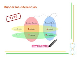 Buscar las diferencias
 