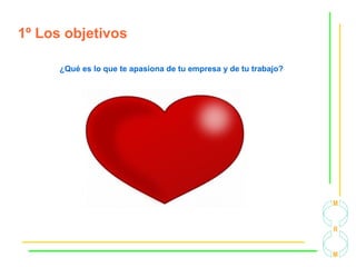 1º Los objetivos
¿Qué es lo que te apasiona de tu empresa y de tu trabajo?
 