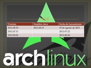 
Version      Nombre clave   Fecha de lanzamiento
2011.08.19   2011.08.19     19 de agosto de 2011
2012.07.15                  2012-07-22
2012.08.04                  2012-08-04
 