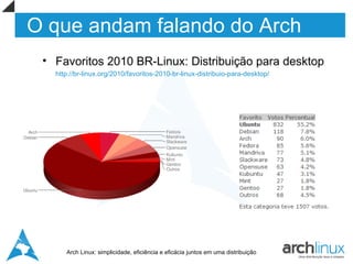O que andam falando do Arch
 • Favoritos 2010 BR-Linux: Distribuição para desktop
   http://br-linux.org/2010/favoritos-2010-br-linux-distribuio-para-desktop/




      Arch Linux: simplicidade, eficiência e eficácia juntos em uma distribuição
 