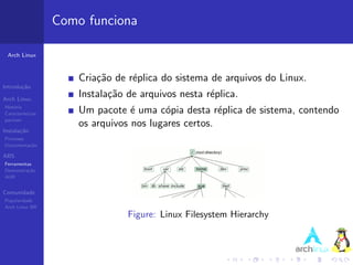 Como funciona

 Arch Linux



                       Cria¸˜o de r´plica do sistema de arquivos do Linux.
                           ca      e
Introdu¸˜o
       ca

Arch Linux
                       Instala¸˜o de arquivos nesta r´plica.
                              ca                     e
Hist´ria
    o
Caracter´ısticas       Um pacote ´ uma c´pia desta r´plica de sistema, contendo
                                   e       o           e
pacman
                       os arquivos nos lugares certos.
Instala¸˜o
       ca
Processo
Documenta¸˜o
         ca

ABS
Ferramentas
Demonstra¸˜o
          ca
AUR


Comunidade
Popularidade
Arch Linux BR
                                  Figure: Linux Filesystem Hierarchy
 