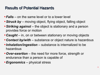 Results of Potential HazardsResults of Potential Hazards
•Falls – on the same level or to a lower level
•Struck by – moving object, flying object, falling object
•Striking against – the object is stationary and a person
provides force or motion
•Caught – in, on or between stationary or moving objects
•Contact by/with – substance or object nature is hazardous
•Inhalation/ingestion – substance is internalized to be
hazardous
•Over-exertion – the need for more force, strength or
endurance than a person is capable of
•Ergonomics – physical stress
12
 