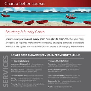 Chart a better course.




   SALES EFFECTIVENESS
    Sourcing & Supply Chain
    Improve your sourcing and supply chain from start to finish. Whether your needs
    are global or regional, managing the constantly changing demands of suppliers,
    inventory, life cycles and consolidation can create a challenging environment.



           LOWER COST. ENHANCE SERVICE. IMPROVE BOTTOM LINE.
SERVICES




           >> Sourcing Solutions                                >> Supply Chain Solutions
           Assessment & Gap Analysis – Assess department        Assessment – Identify capability and process gaps
           practices and competencies; streamline work.         vs. best practices; identify opportunity areas.

           Sourcing Solutions – Find the best capabilities      Supply Chain Management – Build a lean and
           from the right source, at the best price.            flexible supply chain.

           Supplier Segmentation – Analyze performance.         Distribution Networks – Design the most cost-
                                                                effective approach to deliver customer needs.
           Pricing – Evaluate and update current price list
           terms, ROI, hedging and supply chain.                Customer Service – Measure and improve overall
                                                                customer service performance.  
           Training – Provide formal buyer training including
           vendor planning and negotiation skills.
                                                                Audits – Conduct operational audits.
 