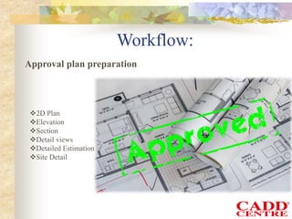 Workflow:
Approval plan preparation
2D Plan
Elevation
Section
Detail views
Detailed Estimation
Site Detail
 
