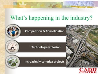 What’s happening in the industry?
Competition & Consolidation
Technology explosion
Increasingly complex projects
 
