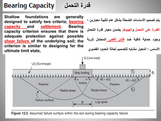Comprehensive Analysis of Bearing Capacity and Settlement in Shallow ...