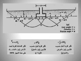 Comprehensive Analysis of Bearing Capacity and Settlement in Shallow ...