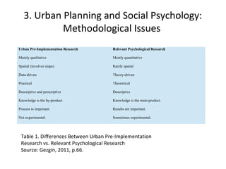 3. Urban Planning and Social Psychology:
Methodological Issues
Urban Pre-Implementation Research

Relevant Psychological R...