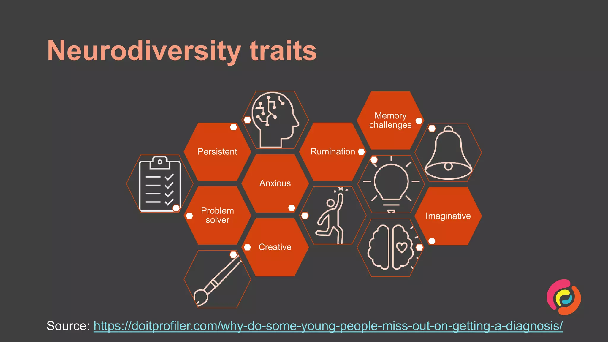 Neurodiversity traits
Problem
solver
Anxious
Persistent Rumination
Memory
challenges
Imaginative
Creative
Source: https://doitprofiler.com/why-do-some-young-people-miss-out-on-getting-a-diagnosis/
 