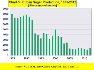 Source: NU CEPAL, 2000 Cuadro A.86; ONE, 2012 Table 11.3 
 