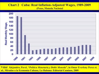 Chart 2 Cuba: Real Inflation-Adjusted Wages, 1989-2009 
(Pesos, Moneda Nacional 
Vidal Alejandro, Pavel, “Politica Monetaria y Doble Moneda”, in Omar Everleny Perez et. 
al., Miradas a la Economia Cubana, La Habana: Editorial Caminos, 2009 
 
