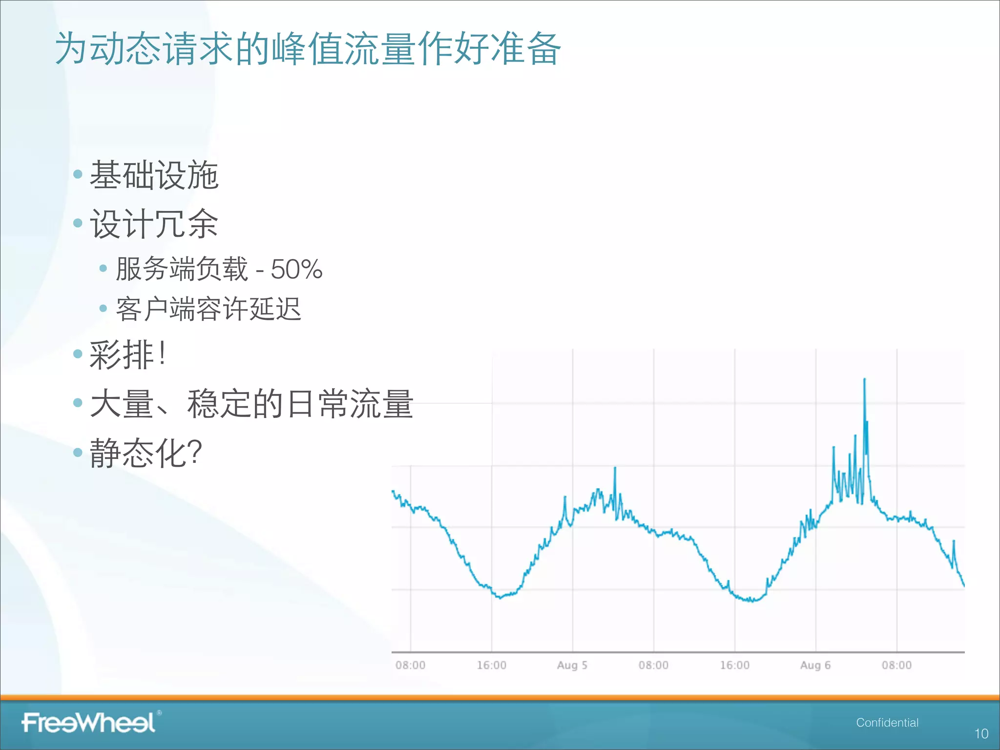为动态请求的峰值流量作好准备


• 基础设施
• 设计冗余
 • 服务端负载 - 50%
 • 客户端容许延迟
• 彩排！
• ⼤大量、稳定的⽇日常流量
• 静态化？




                 Conﬁdential
                               10
 