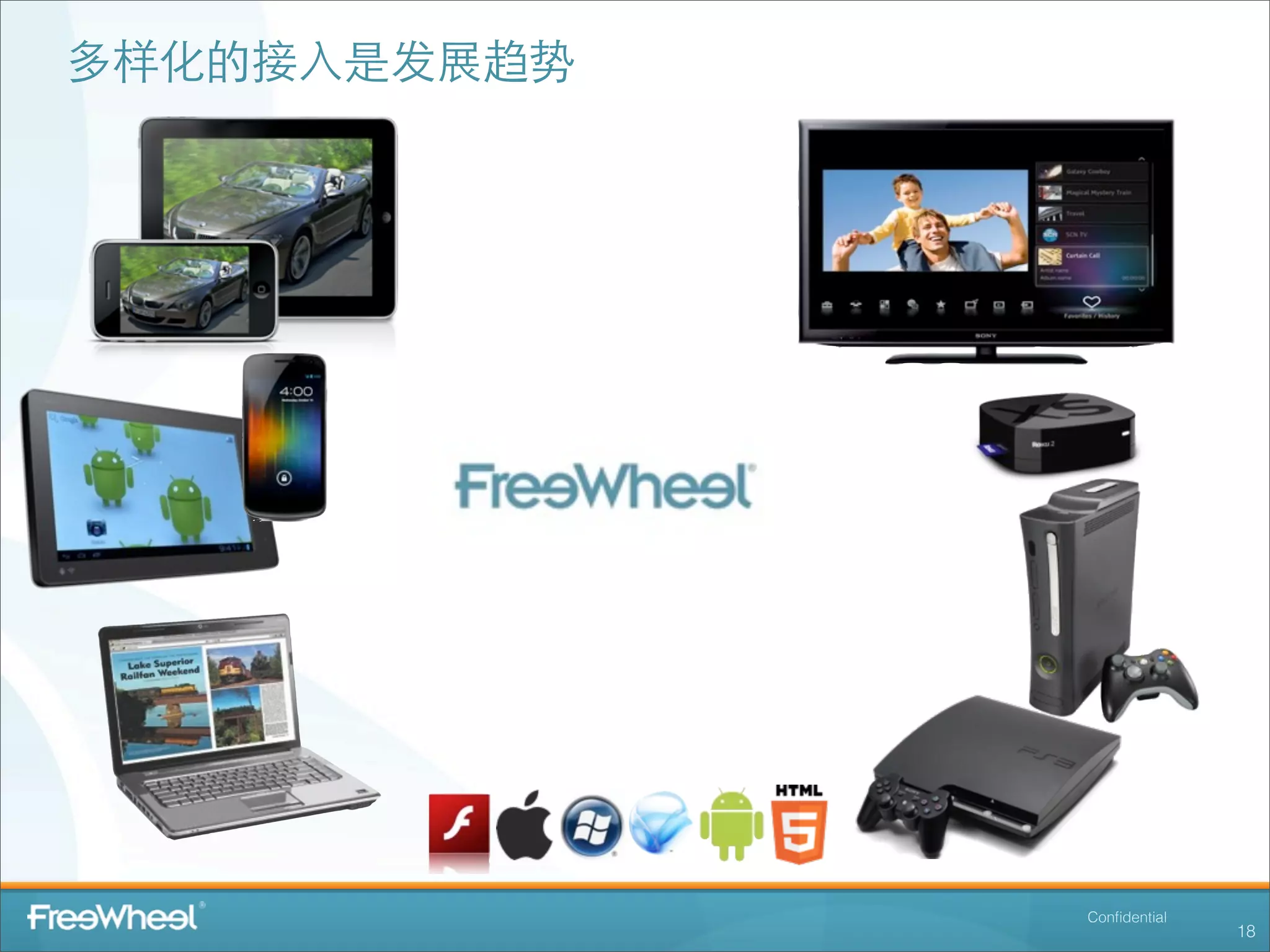 多样化的接⼊入是发展趋势




               Conﬁdential
                             18
 