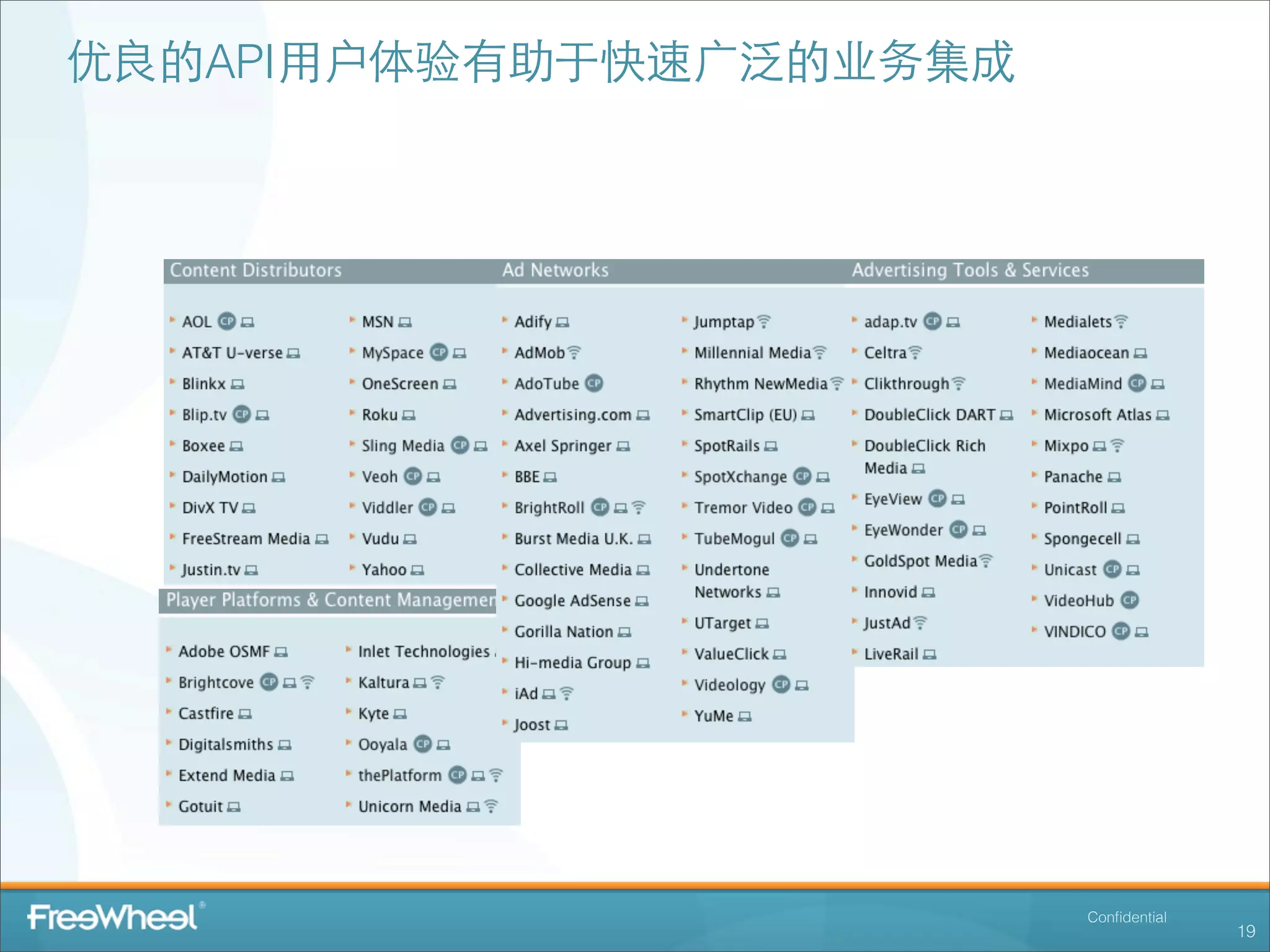 优良的API⽤用户体验有助于快速⼲⼴广泛的业务集成




                            Conﬁdential
                                          19
 