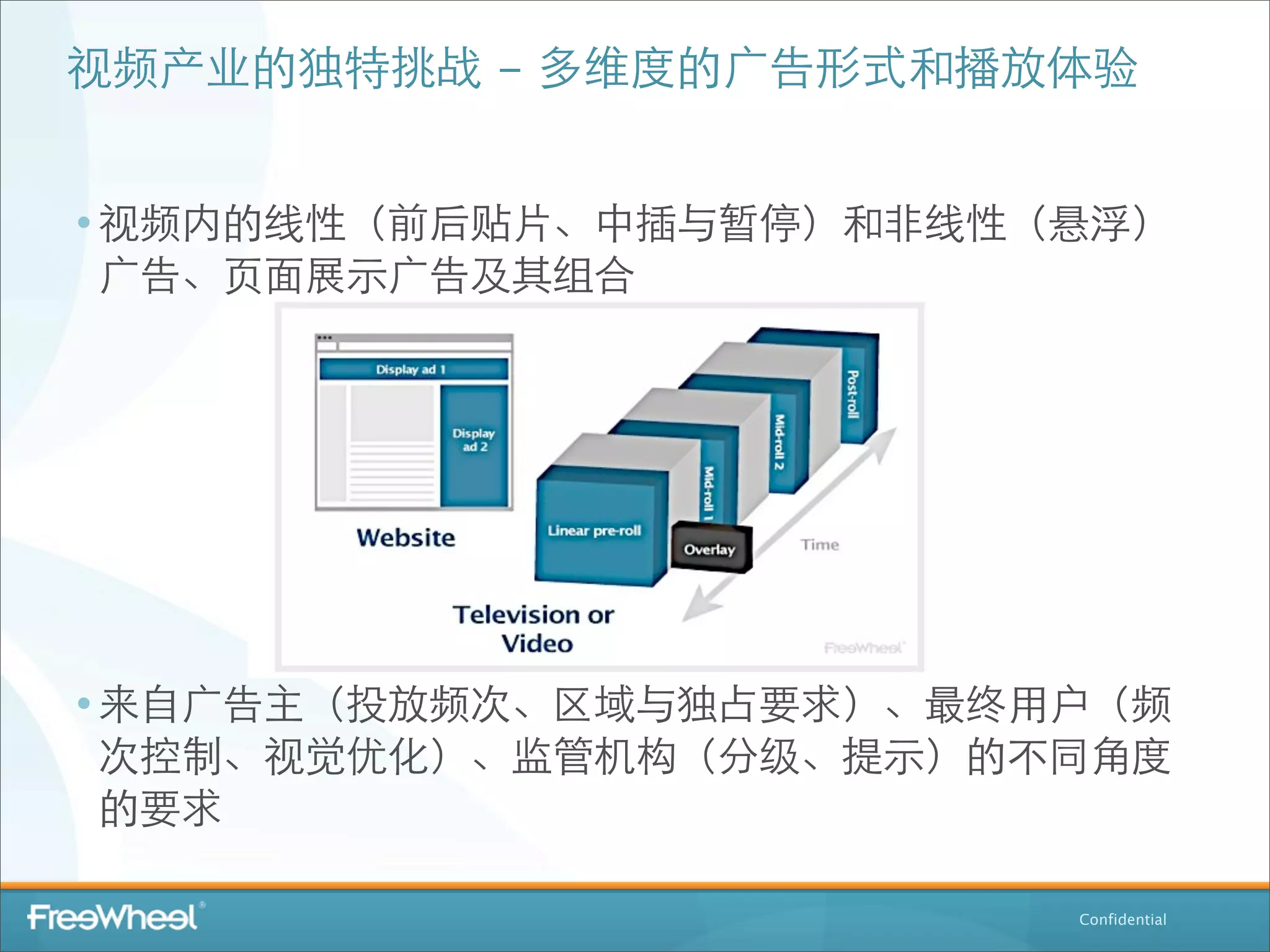 视频产业的独特挑战 - 多维度的⼲⼴广告形式和播放体验


• 视频内的线性（前后贴⽚片、中插与暂停）和⾮非线性（悬浮）
⼲⼴广告、⻚页⾯面展⽰示⼲⼴广告及其组合




• 来⾃自⼲⼴广告主（投放频次、区域与独占要求）、最终⽤用户（频
次控制、视觉优化）、监管机构（分级、提⽰示）的不同⾓角度
的要求

                             Confidential
 