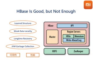 HBase Is Good, but Not Enough
Weak Data Locality
Layered Structure
Longtime Recovery
JVM Garbage Collection
可用性 性能
 
