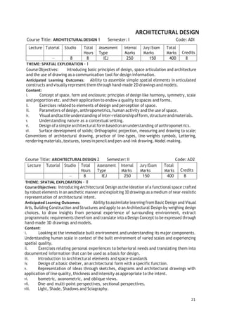 21
ARCHITECTURAL DESIGN
Course Title: ARCHITECTURALDESIGN 1 Semester: I Code: ADI
Lecture Tutorial Studio Total
Hours
Assessment
Type
Internal
Marks
Jury/Exam
Marks
Total
Marks Credits
— 8 8 IEJ 250 150 400 8
THEME: SPATIAL EXPLORATION - I
CourseObjectives: Introducing basic principles of design, space articulation and architecture
and the use of drawing as a communication tool for design information.
Anticipated Learning Outcomes: Ability to assemble simple spatial elements in articulated
constructs and visually represent them through hand-made 2D drawings andmodels.
Content:
i. Concept of space, form and enclosure; principles of design like harmony, symmetry, scale
and proportion etc. and their application to endow a quality to spaces and forms.
ii. Exercises related to elements of design and perception of space.
iii. Parameters of design, anthropometrics,human activity and the use of space.
iv. Visualandtactile understanding ofinter-relationshipofform,structure andmaterials.
v. Understanding nature as a contextual setting.
vi. Design ofa simple architectural form based onan understanding ofanthropometrics.
vii. Surface development of solids; Orthographic projection, measuring and drawing to scale;
Conventions of architectural drawing, practice of line-types, line-weights symbols, Lettering,
rendering materials, textures,tones inpencil and pen-and-ink drawing. Model-making.
Course Title: ARCHITECTURAL DESIGN 2 Semester: II Code: AD2
Lecture Tutorial Studio Total
Hours
Assessment
Type
Internal
Marks
Jury/Exam
Marks
Total
Marks Credits
— 8 IEJ 250 150 400 8
THEME: SPATIAL EXPLORATION - II
CourseObjectives: Introducing Architectural Design asthe ideation ofa functional space crafted
by robust elements in an aesthetic manner and exploiting 3D drawings as a medium of near-realistic
representation of architectural intent.
Anticipated Learning Outcomes: Ability to assimilate learning from Basic Design and Visual
Arts, Building Construction and Structures and apply to an Architectural Design by weighing design
choices, to draw insights from personal experience of surrounding environment, extract
programmatic requirements therefrom and translate into a Design Concept to be expressed through
hand-made 3D drawings and models.
Content:
i. Looking at the immediate built environment and understanding its major components.
Understanding human scale in context of the built environment of varied scales and experiencing
spatial quality.
ii. Exercises relating personal experiences to behavioral needs and translating them into
documented information that can be used as a basis for design.
iii. Introduction to Architectural elements and space standards
iv. Design of a basic shelter, an architectural form with a specific function.
v. Representation of ideas through sketches, diagrams and architectural drawings with
application ofline quality, thickness and intensity as appropriate to the intent.
vi. Isometric, axonometric, and oblique views.
vii. One-and multi-point perspectives, sectional perspectives.
viii. Light, Shade, Shadows and Sciagraphy.
 