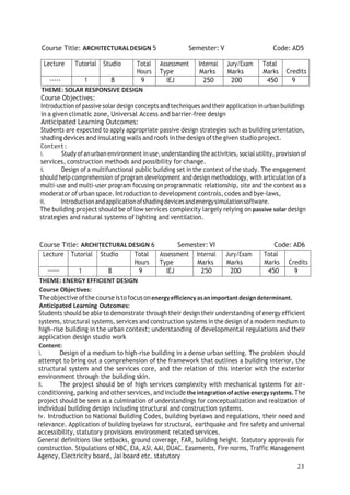 23
Course Title: ARCHITECTURALDESIGN 5 Semester: V Code: AD5
Lecture Tutorial Studio Total
Hours
Assessment
Type
Internal
Marks
Jury/Exam
Marks
Total
Marks Credits
----- 1 8 9 IEJ 250 200 450 9
THEME: SOLAR RESPONSIVE DESIGN
Course Objectives:
Introduction ofpassive solar designconcepts andtechniques andtheir application inurban buildings
in a given climatic zone, Universal Access and barrier-free design
Anticipated Learning Outcomes:
Students are expected to apply appropriate passive design strategies such as building orientation,
shading devices and insulating walls and roofs inthe design ofthe given studio project.
Content:
i. Studyofanurbanenvironment inuse,understanding theactivities, social utility,provision of
services, construction methods and possibility for change.
ii. Design of a multifunctional public building set in the context of the study. The engagement
should help comprehension of program development and design methodology, with articulation of a
multi-use and multi-user program focusing on programmatic relationship, site and the context as a
moderator ofurban space.Introduction to development controls, codes and bye-laws,
iii. Introductionandapplicationofshadingdevicesandenergysimulationsoftware.
The building project should be of low services complexity largely relying on passive solar design
strategies and natural systems of lighting and ventilation.
Course Title: ARCHITECTURAL DESIGN 6 Semester: VI Code: AD6
Lecture Tutorial Studio Total
Hours
Assessment
Type
Internal
Marks
Jury/Exam
Marks
Total
Marks Credits
1 8 9 IEJ 250 200 450 9
THEME: ENERGY EFFICIENT DESIGN
Course Objectives:
Theobjective ofthe course istofocusonenergyefficiencyasanimportantdesigndeterminant.
Anticipated Learning Outcomes:
Students should be able to demonstrate through their design their understanding of energy efficient
systems, structural systems, services and construction systems in the design of a modern medium to
high-rise building in the urban context; understanding of developmental regulations and their
application design studio work
Content:
i. Design of a medium to high-rise building in a dense urban setting. The problem should
attempt to bring out a comprehension of the framework that outlines a building interior, the
structural system and the services core, and the relation of this interior with the exterior
environment through the building skin.
ii. The project should be of high services complexity with mechanical systems for air-
conditioning, parking and other services, and include theintegration ofactiveenergy systems. The
project should be seen as a culmination of understandings for conceptualization and realization of
individual building design including structural and construction systems.
iv. Introduction to National Building Codes, building byelaws and regulations, their need and
relevance. Application of building byelaws for structural, earthquake and fire safety and universal
accessibility, statutory provisions environment related services.
General definitions like setbacks, ground coverage, FAR, building height. Statutory approvals for
construction. Stipulations of NBC, EIA, ASI, AAI, DUAC. Easements, Fire norms, Traffic Management
Agency, Electricity board, Jai board etc. statutory
 