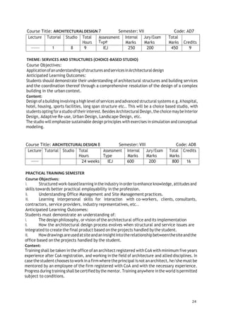 24
Course Title: ARCHITECTURALDESIGN 7 Semester: VII Code: AD7
Lecture Tutorial Studio Total
Hours
Assessment
Tvpe
Internal
Marks
Jury/Exam
Marks
Total
Marks Credits
------ 1 8 9 IEJ 250 200 450 9
THEME: SERVICES AND STRUCTURES (CHOICE-BASED STUDIO)
Course Objectives:
Applicationofanunderstanding ofstructures andservicesinArchitectural design
Anticipated Learning Outcomes:
Students should demonstrate their understanding of architectural structures and building services
and the coordination thereof through a comprehensive resolution of the design of a complex
building in the urban context.
Content:
Design ofa building involving ahigh level ofservices andadvanced structural systems e.g.Ahospital,
hotel, housing, sports facilities, long span structure etc.. This will be a choice based studio, with
students optingforastudio oftheir interest.Besides Architectural Design,the choice maybeInterior
Design, Adaptive Re-use, Urban Design, Landscape Design, etc.
The studio will emphasize sustainable design principles with exercises in simulation and conceptual
modeling.
Course Title: ARCHITECTURAL DESIGN 8 Semester: VIII Code: AD8
Lecture Tutorial Studio Total
Hours
Assessment
Type
Internal
Marks
Jury/Exam
Marks
Total
Marks
Credits
24 weeks IEJ 600 200 800 16
PRACTICAL TRAINING SEMESTER
Course Objectives:
i. Structured work-based learning inthe industry inordertoenhance knowledge, attitudes and
skills towards better practical employability in the profession.
ii. Understanding Office Management and Site Management practices.
iii. Learning interpersonal skills for interaction with co-workers, clients, consultants,
contractors, service providers, industry representatives, etc..
Anticipated Learning Outcomes:
Students must demonstrate an understanding of:
i. The design philosophy, or vision ofthe architectural office and its implementation
ii. How the architectural design process evolves when structural and service issues are
integrated to create the final product based onthe projects handled bythe student.
iii. Howdrawingsareusedatsiteandaninsightintotherelationshipbetweenthesiteandthe
office based on the projects handled by the student.
Content:
Training shall be taken inthe office of an architect registered with CoA with minimum five years
experience after CoA registration, and working in the field of architecture and allied disciplines. In
case the student chooses towork inafirm where theprincipal isnot anarchitect, he/she must be
mentored by an employee of the firm registered with CoA and with the necessary experience.
Progress during training shall be certified bythe mentor. Training anywhere inthe world is permitted
subject to conditions.
 