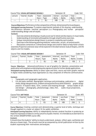 29
Course Title: VISUAL ARTS&BASIC DESIGN 3 Semester:III Code: VA3
Lecture Tutorial Studio Total
Hours
Assessment
Type
Internal
Marks
Jury/Exam
Marks
Total
Marks Credits
---- 3 3 IEJ 100 50 150 3
CourseObjectives:Proficiencyinthecompositionofthree-dimensionalformsandspace.
Anticipated Learning Outcomes: To explore experimental methods of life drawing; understanding
the difference between 'machine perception' (i.e. Photography) and 'human perception'
understanding design and artstyles.
Content:
i. Exercises aimed atdeveloping a visually acute eye for detail and discrepancy invisual media.
ii. Understanding of minimalist philosophies through simplification exercises.
iii. Unique interpretations design theory in projects created by each student.
iv. Exercises inthefollowing painting mediums-watercolor, acrylic,oil andencaustic.
v. Discussions centered on 3-dimensional design and creative ideas to help foster artistic
awareness Proportion andtonal value will be explored inthe observational study ofdrapery,still life
objects and live models.
Course Title: VISUAL ARTS&BASIC DESIGN 4 Semester:IV Code: VA4
Lecture Tutorial Studio Total
Hours
Assessment
Type
Internal
Marks
Jury/Exam
Marks
Total
Marks Credits
3 3 IEJ 100 50 150 3
Course Objectives: Advanced proficiency in use of graphics for ideation, presentation and
publication withemphasisondevelopingonessignaturestyleforfurtherdesignapplications.
Anticipated Learning Outcomes: Ability to select types and fonts, source and insert graphic material
in digital media considering visual organization as a key component of effective communication.
Content:
i. Typography and typographic application.
ii. Cut and paste methods, Reprographic technique and printmaking, publication in digital
media;designideageneration,problemsolvingandtechnicalskillsrelatedto graphicdesign
practice. lii Explore ideas, form, content and meaning through various modes of art
and design--- photography, photomontage, video,film, audio-visual projections,
animations etc.
CourseTitle:ARTTHESIS Semester:IX Code: AR3
Lecture Tutorial Studio Total
Hours
Assessment
Type
Internal
Marks
Jury/Exam
Marks
Total
Marks Credits
4 5 IEJ 150 100 250 5
Course Objectives: Creating a seminal work demonstrating a superior level of skills, technique and
thought applied in a major art object fit for public exhibition.
Anticipated Learning Outcomes: Ability to independently harness cerebral faculties in producing an
impactful expression ofideas to convey concerns of public interest. It is intended as an alternative to
the written DISSERTATION course AR2.
Content:
It should show the students’ ability to clearly understand, analyze, reflect upon, synthesize and
discuss a chosen topic. The artwork must be accompanied by a brief publication written by the
student expressing their motivations and analyses.
 