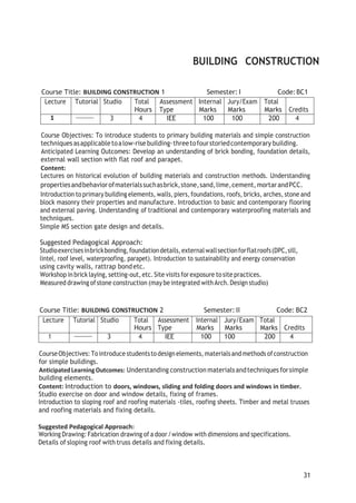 31
BUILDING CONSTRUCTION
Course Title: BUILDING CONSTRUCTION 1 Semester: I Code:BC1
Lecture Tutorial Studio Total
Hours
Assessment
Type
Internal
Marks
Jury/Exam
Marks
Total
Marks Credits
3 4 IEE 100 100 200 4
Course Objectives: To introduce students to primary building materials and simple construction
techniques asapplicabletoalow-rise building-threetofourstoriedcontemporary building.
Anticipated Learning Outcomes: Develop an understanding of brick bonding, foundation details,
external wall section with flat roof and parapet.
Content:
Lectures on historical evolution of building materials and construction methods. Understanding
propertiesandbehaviorofmaterialssuchasbrick,stone,sand,lime,cement,mortarandPCC.
Introduction toprimary building elements, walls,piers,foundations, roofs, bricks, arches, stone and
block masonry their properties and manufacture. Introduction to basic and contemporary flooring
and external paving. Understanding of traditional and contemporary waterproofing materials and
techniques.
Simple MS section gate design and details.
Suggested Pedagogical Approach:
Studioexercisesinbrickbonding,foundationdetails,externalwallsectionforflatroofs(DPC,sill,
lintel, roof level, waterproofing, parapet). Introduction to sustainability and energy conservation
using cavity walls, rattrap bond etc.
Workshop inbrick laying, setting-out,etc.Site visits forexposure tosite practices.
Measured drawing ofstone construction (may be integrated withArch.Design studio)
Course Title: BUILDING CONSTRUCTION 2 Semester: II Code: BC2
Lecture Tutorial Studio Total
Hours
Assessment
Type
Internal
Marks
Jury/Exam
Marks
Total
Marks Credits
1 3 4 IEE 100 100 200 4
CourseObjectives: Tointroduce studentstodesignelements,materialsandmethods ofconstruction
for simple buildings.
AnticipatedLearningOutcomes: Understanding construction materialsandtechniques forsimple
building elements.
Content: Introduction to doors, windows, sliding and folding doors and windows in timber.
Studio exercise on door and window details, fixing of frames.
Introduction to sloping roof and roofing materials -tiles, roofing sheets. Timber and metal trusses
and roofing materials and fixing details.
Suggested Pedagogical Approach:
Working Drawing: Fabrication drawing of a door/window with dimensions and specifications.
Details of sloping roof with truss details and fixing details.
 