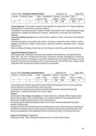 32
Course Title: BUILDING CONSTRUCTION 3 Semester: III Code: BC3
Lecture Tutorial Studio Total
Hours
Assessment
Type
Internal
Marks
Jury/Exam
Marks
Total
Marks Credits
3 4 IEE 100 100 200 4
Course Objectives: To introduce materials and methods of construction for simple residential
buildings both in urban and vernacular contexts.
Anticipated Learning Outcomes: Students should demonstrate their understanding through
application in design and detailing of windows, sliding doors, staircases and mezzanines.
Content:
Vernacular building materials such as mud, timber, bamboo, thatch, terracotta tiles and their
properties.
Secondary elements such as doors and windows. staircases, mezzanines, show windows, built-in-
furniture and cabinetry. Modern fixing devices: industrial fasteners, expandable bolts, chemical
fasteners etc.
Steel welding and forging, shuttering, bar bending and concreting, painting and laminating.
Suggested Pedagogical Approach:
Working Drawing - Mezzanine and staircase complete with dimensions and specifications.
Study tour/ site visit to understand vernacular architecture through investigation of materials,
techniques and details. Workshops in alternative materials and construction techniques at various
research institutions and building centres. Construction site visit for RCC work. Program to be
integrated with Architectural Design studio as far as possible.
Course Title: BUILDING CONSTRUCTION 4 Semester: IV Code: BC4
Lecture Tutorial Studio Total
Hours
Assessment
Type
Internal
Marks
Jury/Exam
Marks
Total
Marks Credits
1 3 4 IEE 100 100 200 4
CourseObjectives:Introducing studentstotypesoffalseceilingsandpartitions invarious materials
and introduction to various External wall treatments
Anticipated Learning Outcomes: Students shoulddemonstrate theirunderstanding through
application in working drawings for an interior space.
Content:
Introduction to false ceilings and partitions in various materials e.g. Plaster of Paris, Gypsum board,
Particle boards,glass,metal,fire ratedfabric,andacoustic treatment. Tobe integrated withthe
BS2 course on lighting and acoustics in the same semester.
Introduction tolaminated andtoughened glass.Use ofvarious stainless steel grades forindoor/
outdoor building work.
Introduction toExternal walltreatments-Drycladding, Glasscurtain wallsandstructural glazingand
thedifference betweenthetwo.Studio exercise onexternal walltreatment, detailing curtain wall
andstructural glazing.TobeintegratedwithEnvironmental Science-2inthesamesemester.
Suggested Pedagogical Approach:
Working Drawing - False ceilings and partitions for an interior space layout.
 