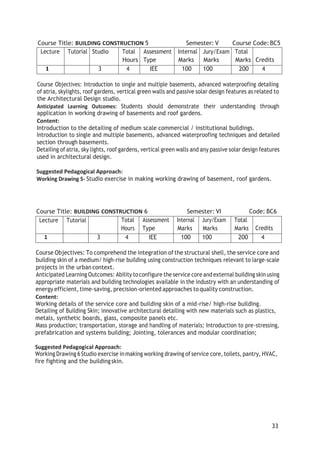 33
Course Title: BUILDING CONSTRUCTION 5 Semester: V Course Code:BC5
Lecture Tutorial Studio Total
Hours
Assessment
Type
Internal
Marks
Jury/Exam
Marks
Total
Marks Credits
3 4 IEE 100 100 200 4
Course Objectives: Introduction to single and multiple basements, advanced waterproofing detailing
of atria, skylights, roof gardens, vertical green walls and passive solar design features as related to
the Architectural Design studio.
Anticipated Learning Outcomes: Students should demonstrate their understanding through
application in working drawing of basements and roof gardens.
Content:
Introduction to the detailing of medium scale commercial / institutional buildings.
Introduction to single and multiple basements, advanced waterproofing techniques and detailed
section through basements.
Detailing of atria, sky lights, roof gardens, vertical green walls and any passive solar design features
used in architectural design.
Suggested Pedagogical Approach:
Working Drawing 5- Studio exercise in making working drawing of basement, roof gardens.
Course Title: BUILDING CONSTRUCTION 6 Semester: VI Code: BC6
Lecture Tutorial Total
Hours
Assessment
Type
Internal
Marks
Jury/Exam
Marks
Total
Marks Credits
3 4 IEE 100 100 200 4
Course Objectives: To comprehend the integration of the structural shell, the service core and
building skin of a medium/ high-rise building using construction techniques relevant to large-scale
projects in the urban context.
Anticipated Learning Outcomes: Ability toconfigure the service core and external building skin using
appropriate materials and building technologies available in the industry with an understanding of
energy efficient,time-saving, precision-oriented approaches to quality construction.
Content:
Working details of the service core and building skin of a mid-rise/ high-rise building.
Detailing of Building Skin; innovative architectural detailing with new materials such as plastics,
metals, synthetic boards, glass, composite panels etc.
Mass production; transportation, storage and handling of materials; Introduction to pre-stressing,
prefabrication and systems building; Jointing, tolerances and modular coordination;
Suggested Pedagogical Approach:
Working Drawing 6Studio exercise inmaking working drawing of service core,toilets, pantry, HVAC,
fire fighting and the buildingskin.
 