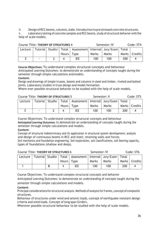 36
iii. DesignofRCCbeams,columns,slabs.Introduction toprestressed concrete structures.
iv. Laboratory testing ofconcrete samples and RCCbeams,study ofstructural behavior withthe
help of scale models.
Course Title: THEORY OF STRUCTURES 4 Semester: IV Code: ST4
Lecture Tutorial Studio/ Total
Hours
Assessment
Type
Internal
Marks
Jury/Exam
Marks
Total
Marks Credits
2 - 2 4 IEE 100 100 200 4
Course Objectives: To understand complex structural concepts and behaviour
Anticipated Learning Outcomes: to demonstrate an understanding of concepts taught during the
semester through simple calculations andmodels.
Content:
Design and drawings of simple trusses, beams and columns in steel and timber, riveted and bolted
joints. Laboratory studies in truss design and model formation.
Where ever possible structural behavior to be studied with the help of scale models.
Course Title: THEORY OF STRUCTURES 5 Semester: V Code: ST5
Lecture Tutorial Studio Total
Hours
Assessment
Type
Internal
Marks
Jury/Exam
Marks
Total
Marks Credits
2 - 2 4 IEE 100 100 200 4
Course Objectives: To understand complex structural concepts and behaviour
Anticipated Learning Outcomes: to demonstrate an understanding of concepts taught during the
semester through simple calculations and models.
Content:
Concept of structural indeterminacy and its application in structural system development; analysis
and design of continuous beams in RCC and steel; retaining walls and forces.
Soil mechanics and foundation engineering. Soil exploration, soil classifications, soil bearing capacity,
types of foundations (shallow and deep).
Course Title: THEORY OF STRUCTURES 6 Semester: VI Code: ST6
Lecture Tutorial Studio Total
Hours
Assessment
Type
Internal
Marks
Jury/Exam
Marks
Total
Marks Credits
1 4 IEE 100 100 200 4
Course Objectives: To understand complex structural concepts and behavior
Anticipated Learning Outcomes: to demonstrate an understanding of concepts taught during the
semester through simple calculations and models.
Content:
Principal considerationsforstructural analysis. Methods ofanalysisforframes,conceptofcomposite
structures.
Behaviour of structures under wind and seismic loads, concept of earthquake resistant design
criteria and wind loads. Concept of long span Girders.
Wherever possible structural behaviour to be studied with the help of scale models.
 