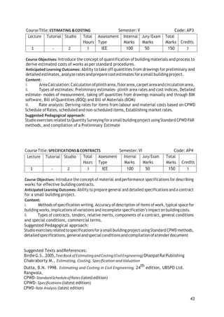 43
CourseTitle:ESTIMATING &COSTING Semester:V Code: AP3
Lecture Tutorial Studio Total
Hours
Assessment
Type
Internal
Marks
Jury/Exam
Marks
Total
Marks Credits
1 - 2 3 IEE 100 50 150 3
Course Objectives: Introduce the concept of quantification of building materials and process to
derive estimated costs of works as per standard procedures.
Anticipated Learning Outcomes: Ability to take off quantities from drawings for preliminary and
detailed estimates, analyze ratesandprepare costestimates forasmall building project.
Content:
i. AreaCalculation:Calculationofplintharea,floorarea,carpetareaandcirculationarea,
ii. Types of estimates: Preliminary estimates- plinth area rates and cost indices, Detailed
estimate- modes of measurement, taking off quantities from drawings manually and through BIM
software, Bill of Quantities (BOQ) and Bill of Materials (BOM)
iii. Rate analysis: Deriving rates for items from labour and material costs based on CPWD
Schedule ofRates, scheduled and non-scheduled items, Establishing market rates.
Suggested Pedagogical approach:
Studio exercises related to Quantity Surveying fora small building project using Standard CPWD PAR
methods, and compilation of a Preliminary Estimate
CourseTitle:SPECIFICATIONS&CONTRACTS Semester: VI Code: AP4
Lecture Tutorial Studio Total
Hours
Assessment
Type
Internal
Marks
Jury/Exam
Marks
Total
Marks Credits
1 - 2 3 IEE 100 50 150 3
Course Objectives: Introduce the concept of material and performance specifications for describing
works for effective building contracts.
Anticipated Learning Outcomes: Ability to prepare general and detailed specifications and a contract
for a small building project.
Content:
i. Methods of specification writing, Accuracy of description of items of work, typical space for
building works,implications ofvariations and incomplete specification’simpact onbuilding costs.
ii. Types of contracts, tenders, relative merits, components of a contract, general conditions
and special conditions, commercial terms.
Suggested Pedagogical approach:
Studio exercises relatedtospecifications fora small building project using Standard CPWD methods,
detailedspecifications,generalandspecialconditions andcompilationofatenderdocument
Suggested Texts andReferences:
BirdieG.S.,2005,TextBookofEstimatingandCosting(CivilEngineering)DhanpatRaiPublishing
Chakraborty M., Estimating, Costing, Specification andValuation
Dutta, B.N. 1998. Estimating and Costing in Civil Engineering. 24th edition, UBSPD Ltd.
Rangwala,
CPWD-StandardScheduleofRates(latestedition)
CPWD- Specifications(latest edition)
CPWD-Rate Analysis (latest edition)
 